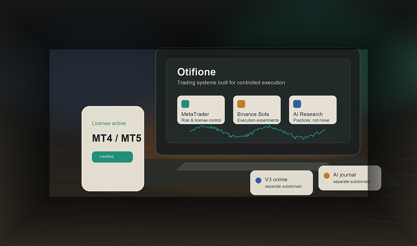 Otifione strategy system preview